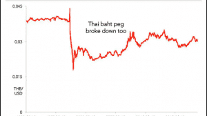 Bitcoin Crash